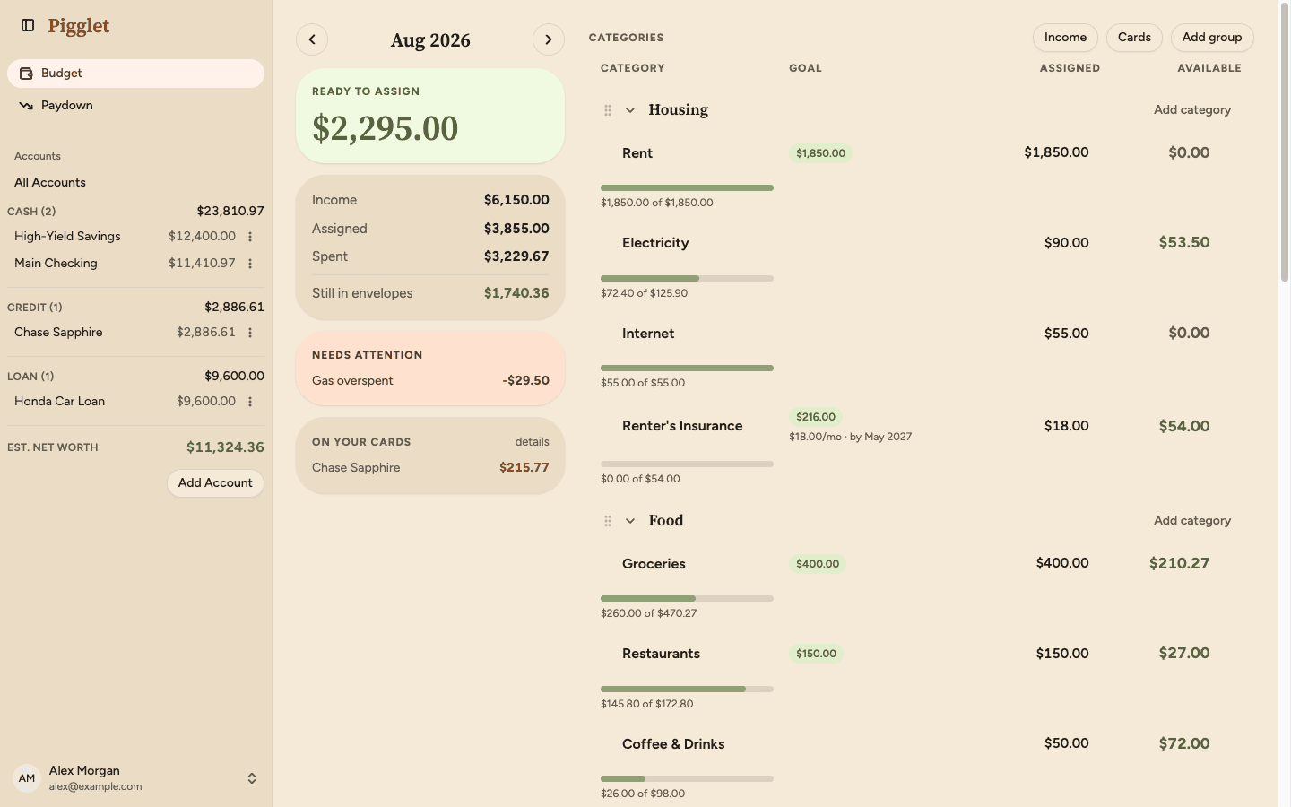 The Pigglet budget page: category groups with what's assigned, spent and still available, beside a summary of what's left to assign