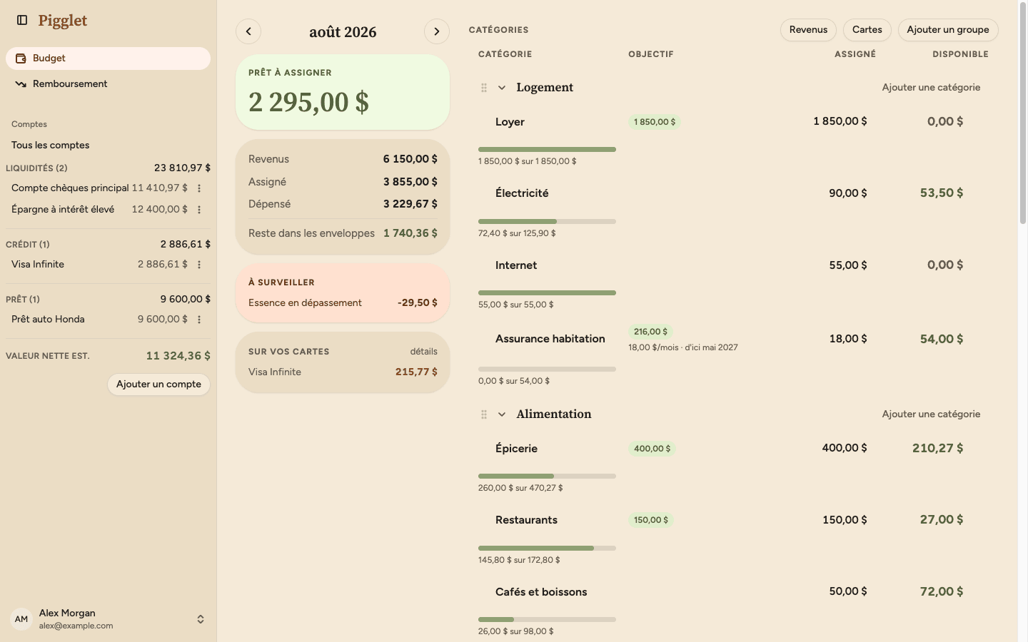 La page Budget de Pigglet : des groupes de catégories avec les montants assignés, dépensés et encore disponibles, à côté d'un résumé de ce qu'il reste à assigner